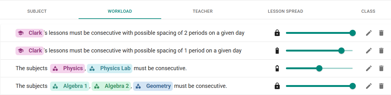 Workload constraint weights