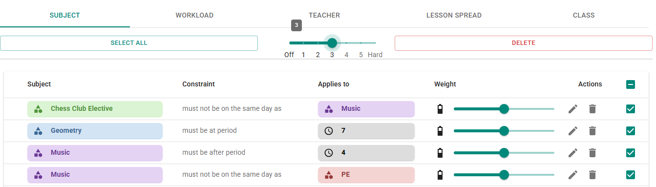 Result of using bulk actions to set constraint weights