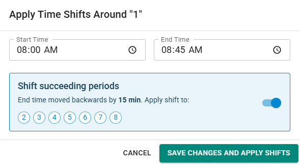 Shifting periods